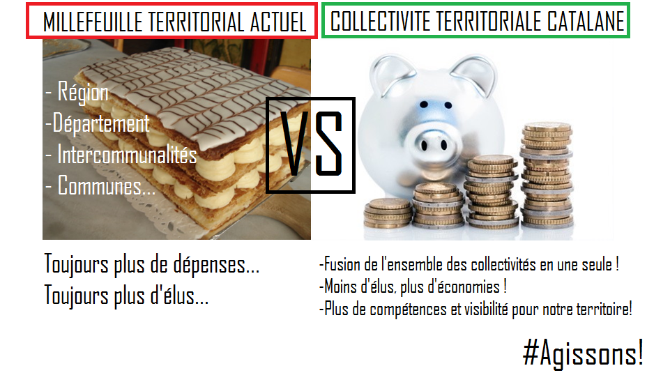 collectivite territoriale catalane